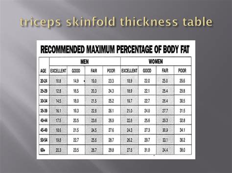 the triceps skinfold thickness measures|skinfold assessment chart.